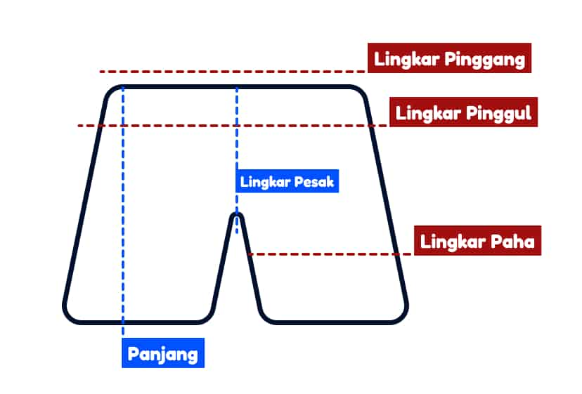 Panduan cara mengukur